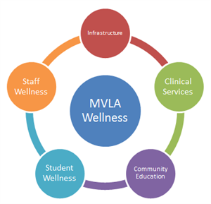 MVLA Wellness logo 
